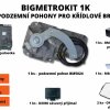 BigMetroKit 1K - podzemní pohony pro křídlové brány